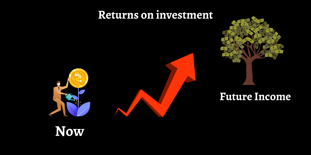 Returns on investment