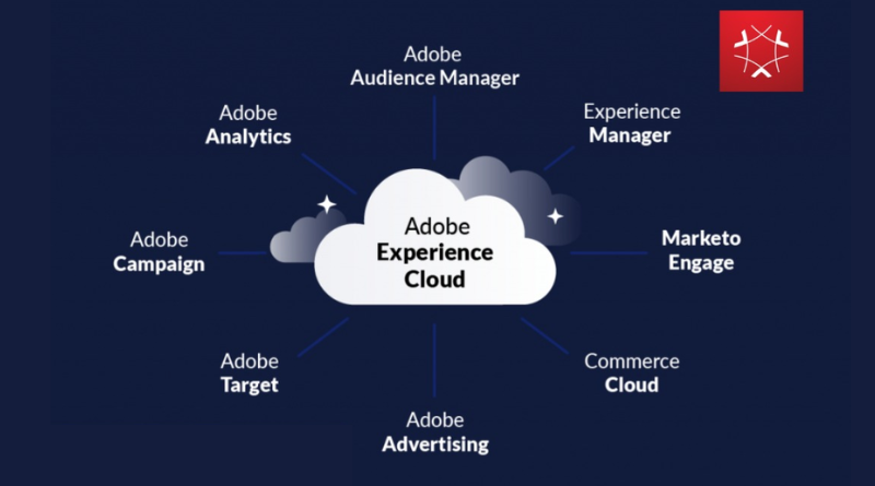 Tools and Features of Adobe Experience Cloud