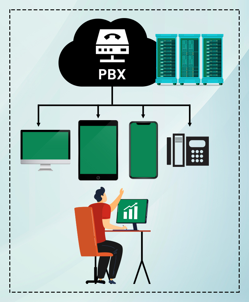 What is PBX, Its types, and why do businesses need one?