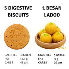 How Many Calories Are There in Bakery Cookies & Biscuits?