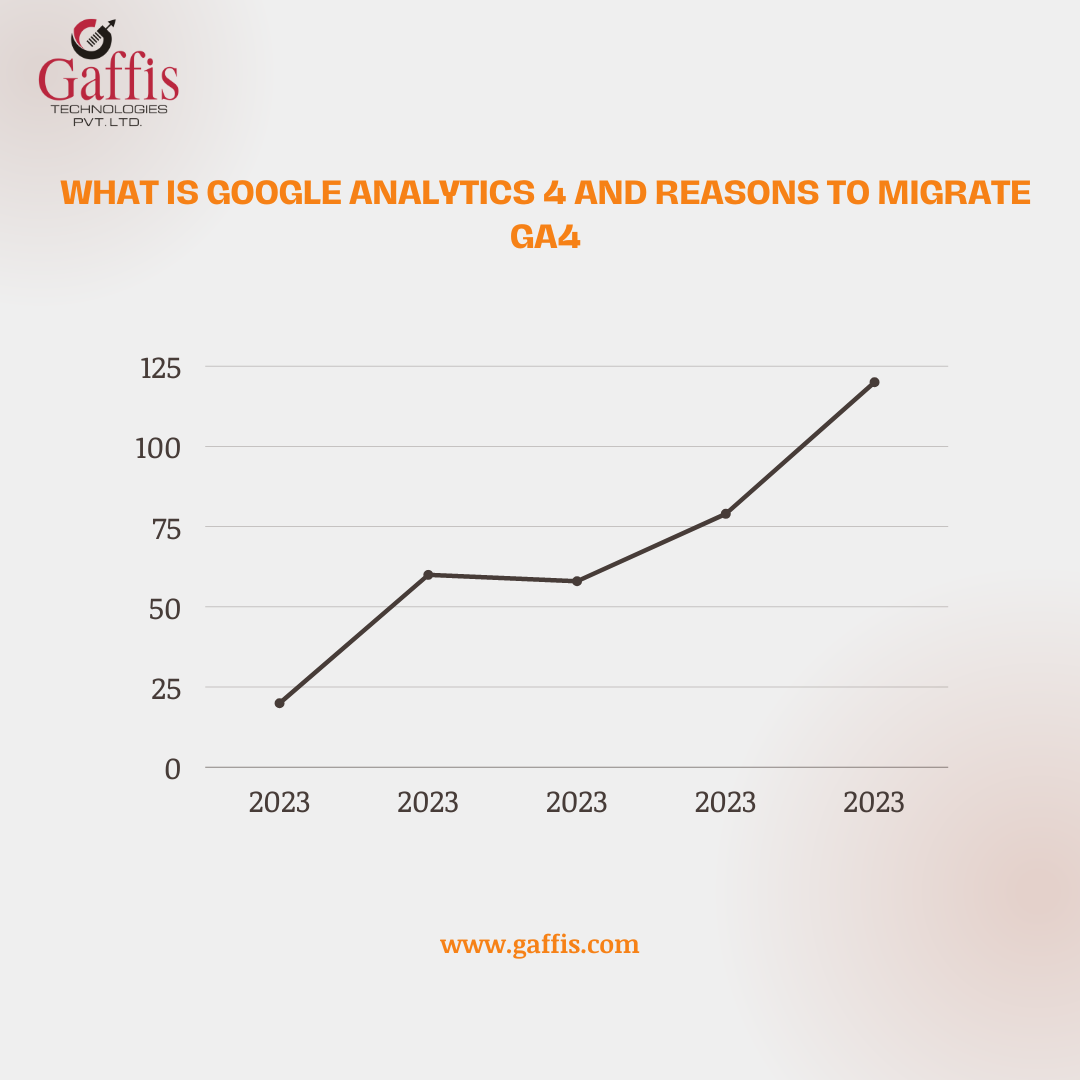 What Is Google Analytics 4 And Reasons To Migrate GA4