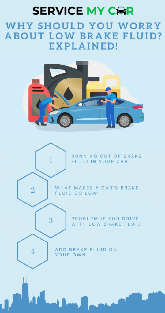 Why Should You Worry About Low Brake Fluid? Explained!