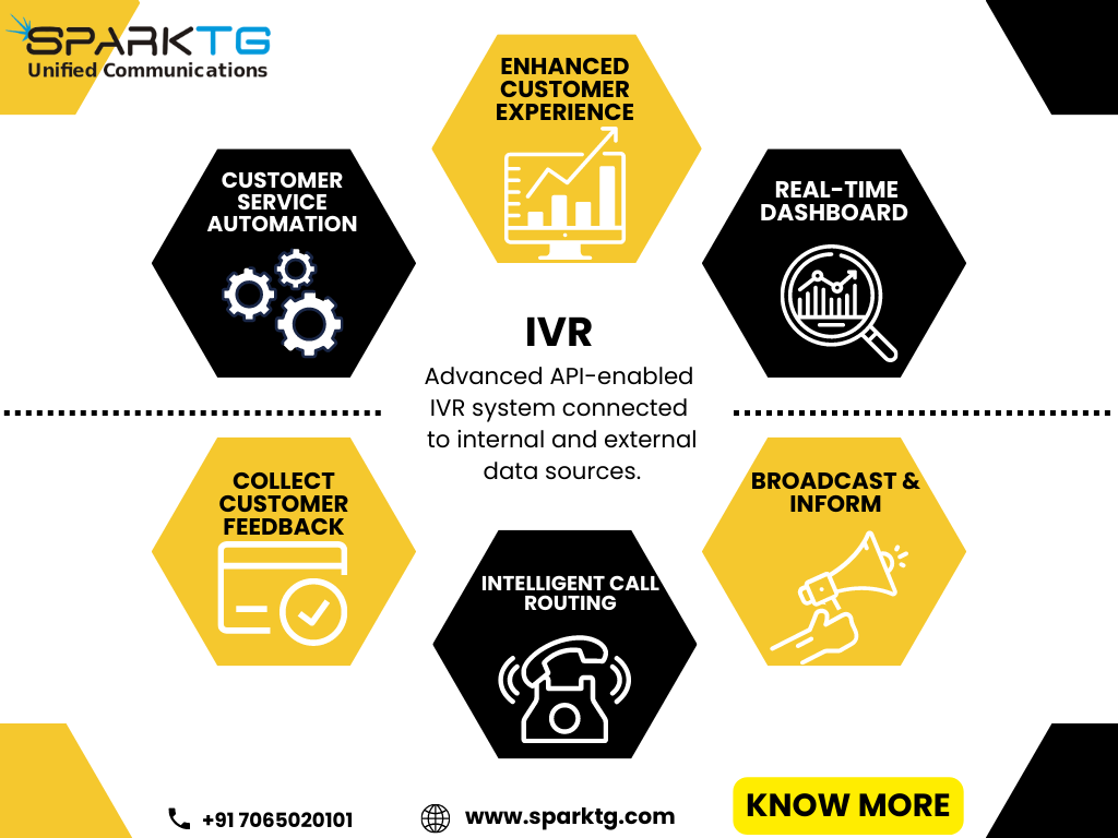 IVR Service Provider in India: Streamlining Communication for Business Success