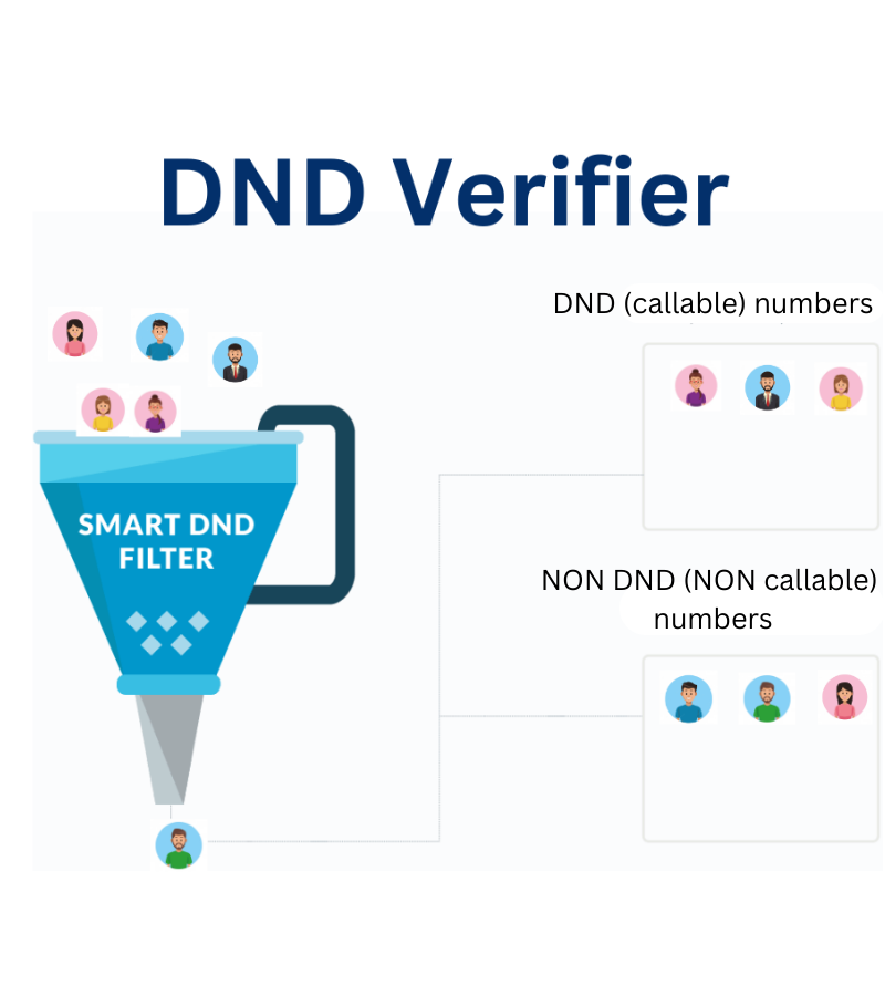 How the DND Verifier Revolutionizes Outreach Efforts and Empowers User Choice