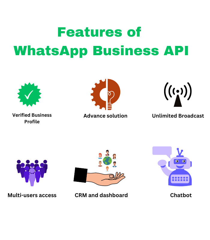 WhatsApp Business API: The Advance Customer Interaction Tool